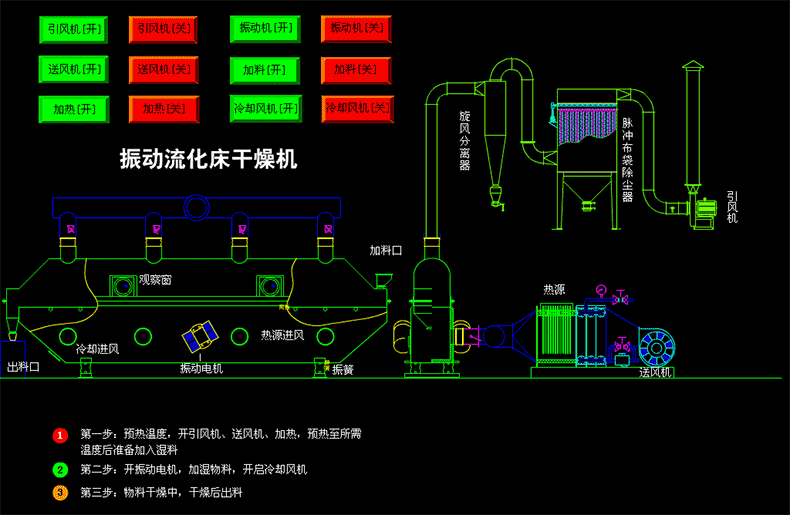 流化床枯燥機.gif 流化床枯燥機.gif